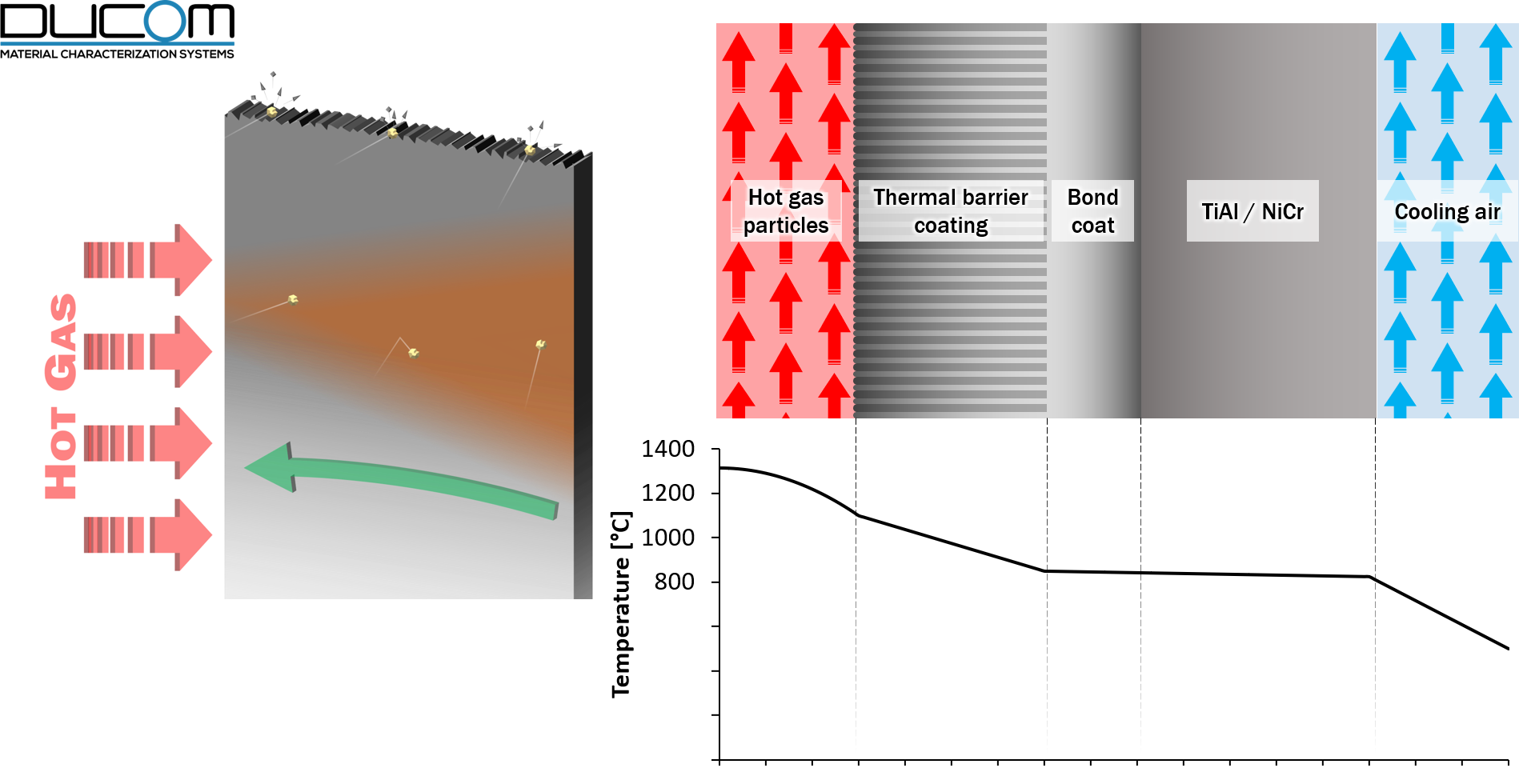 Evaluation of erosion behavior of thermal barrier coatings